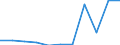 Indicator: Number of: ial Corporate Bonds to Total Bonds and Notes Outstanding for Bolivarian Republic of Venezuela (DISCONTINUED)