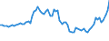 Indicator: Number of: redit by Deposit Money Banks to GDP for Bolivarian Republic of Venezuela