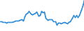 Indicator: Number of: oney Bank Assets to GDP for Bolivarian Republic of Venezuela