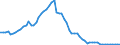 Indicator: Number of: Financial Institutions' Assets to GDP for Bolivarian Republic of Venezuela