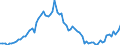 Indicator: Number of: abilities to GDP for Bolivarian Republic of Venezuela