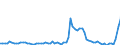 Indicator: Number of: ank Assets to GDP for Bolivarian Republic of Venezuela