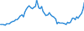 Indicator: Number of: System Deposits to GDP for Bolivarian Republic of Venezuela