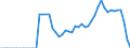 Indicator: Number of: rance Premium Volume to GDP for Bolivarian Republic of Venezuela
