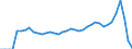 Indicator: Number of: Insurance Premium Volume to GDP for Bolivarian Republic of Venezuela