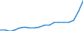 Indicator: Number of: Company Assets to GDP for Bolivarian Republic of Venezuela