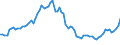 Indicator: Number of: redit by Deposit Money Banks and Other Financial Institutions to GDP for Bolivarian Republic of Venezuela