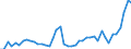 Indicator: Number of: Government and State-Owned Enterprises to GDP for Bolivarian Republic of Venezuela