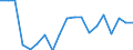 Indicator: Number of: icator in Banking Market for Bolivarian Republic of Venezuela