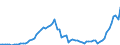 Indicator: Number of: abilities (Broad Money) for Bolivarian Republic of Venezuela