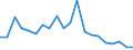 Indicator: Number of: Loans and Deposits of Reporting Banks in Relation to the Banking Sector for Bolivarian Republic of Venezuela