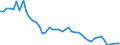 Indicator: Number of: ted Foreign Claims of BIS-Reporting Banks to GDP for Bolivarian Republic of Venezuela