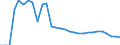 Indicator: Number of: Listed Companies for Bolivarian Republic of Venezuela