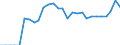 Indicator: Number of: sets to Deposits and Short Term Funding for Bolivarian Republic of Venezuela