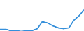 Indicator: Number of: s to Non-Performing Loans for Bolivarian Republic of Venezuela