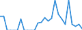 Indicator: Number of: Exports to Bolivarian Republic of Venezuela from Delaware