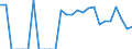 Indicator: Number of: Identified Exporters to Bolivarian Republic of Venezuela from Delaware