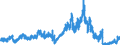 Indicator: Number of: rts of Goods by F.A.S. Basis to Venezuela