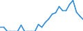 Indicator: Number of: Exports to Bolivarian Republic of Venezuela from Florida