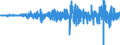 Indicator: Number of: Change on Foreign Portfolio Holdings of U.S. Long-Term Corporate Bonds: Venezuela