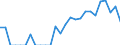 Indicator: Number of: Exports to Bolivarian Republic of Venezuela from Georgia