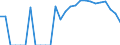 Indicator: Number of: Identified Exporters to Bolivarian Republic of Venezuela from Georgia