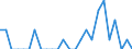 Indicator: Number of: Identified Exporters to Bolivarian Republic of Venezuela from Hawaii