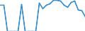 Indicator: Number of: Identified Exporters to Bolivarian Republic of Venezuela from Iowa