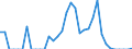 Indicator: Number of: Exports to Bolivarian Republic of Venezuela from Iowa