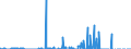 Indicator: Number of: s of International Debt Securities for All Issuers, All Maturities, Residence of Issuer in Venezuela