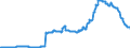 Indicator: Number of: utstanding of International Debt Securities for All Issuers, All Maturities, Nationality of Issuer in Venezuela
