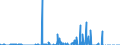 Indicator: Number of: s of International Debt Securities for All Issuers, All Maturities, Nationality of Issuer in Venezuela