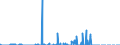 Indicator: Number of: s of International Debt Securities for Issuers in General Government Sector, All Maturities, Residence of Issuer in Venezuela