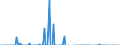 Indicator: Number of: s of International Debt Securities for Issuers in Other Financial Corporations, All Maturities, Nationality of Issuer in Venezuela (DISCONTINUED)