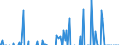 Indicator: Number of: s of International Debt Securities for Issuers in General Government Sector, All Maturities, Nationality of Issuer in Venezuela (DISCONTINUED)