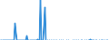 Indicator: Number of: s of International Debt Securities for Issuers in Other Financial Corporations, All Maturities, Residence of Issuer in Venezuela (DISCONTINUED)