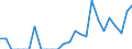 Indicator: Number of: Exports to Bolivarian Republic of Venezuela from Idaho