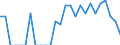 Indicator: Number of: Identified Exporters to Bolivarian Republic of Venezuela from Idaho