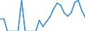 Indicator: Number of: Exports to Bolivarian Republic of Venezuela from Illinois