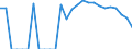 Indicator: Number of: Identified Exporters to Bolivarian Republic of Venezuela from Illinois