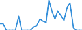 Indicator: Number of: Exports to Bolivarian Republic of Venezuela from Idaho