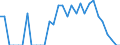 Indicator: Number of: Identified Exporters to Bolivarian Republic of Venezuela from Idaho