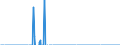 Indicator: Number of: s of International Money Market instruments for All Issuers, Residence of Issuer in Venezuela (DISCONTINUED)