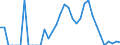 Indicator: Number of: Exports to Bolivarian Republic of Venezuela from Illinois