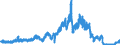 Indicator: Number of: rts of Goods by Customs Basis from Venezuela