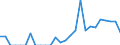 Indicator: Number of: Exports to Bolivarian Republic of Venezuela from Indiana