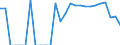Indicator: Number of: Identified Exporters to Bolivarian Republic of Venezuela from Indiana