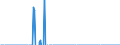 Indicator: Number of: s of International Money Market instruments for All Issuers, Nationality of Issuer in Venezuela (DISCONTINUED)