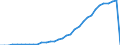 Indicator: Number of: users for the Bolivarian Republic of Venezuela
