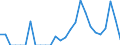 Indicator: Number of: Exports to Bolivarian Republic of Venezuela from Kansas